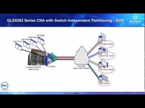 Product Demonstration: Dell QoS - QLE8262 Series Converged NEtwork Adapter (CNA)