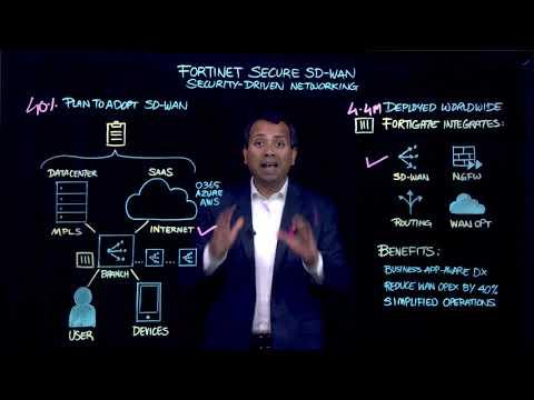 Fortinet Secure SD-WAN: Software-Defined WAN Explained. | Security Driven Networking