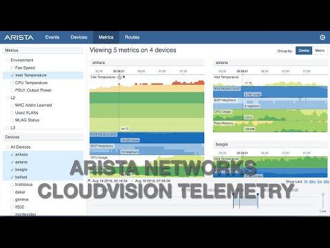 CloudVision Telemetry