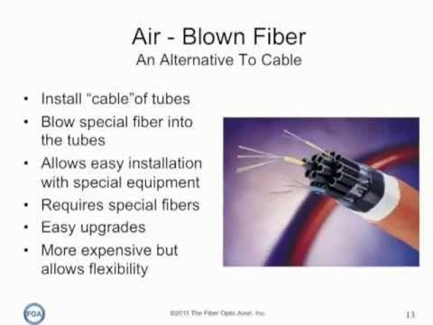 FOA Lecture 4: Fiber Optic Cables
