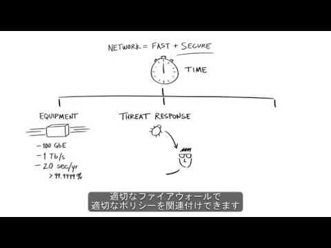 Security Whiteboard (Japan)