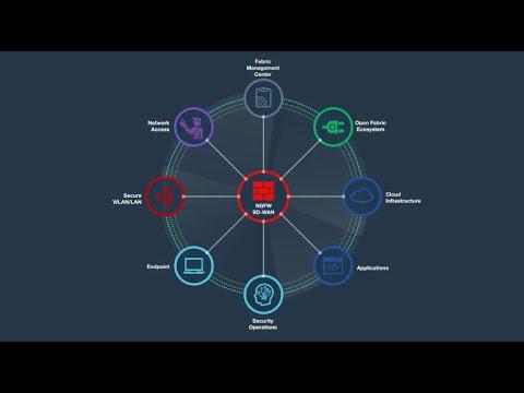 Fortinet Security Fabric Enables Digital Innovation | Cybersecurity Platform