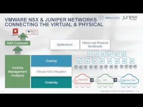 Unleash New Thinking- Evolve Virtually To The Private Cloud With Juniper Networks & VMware