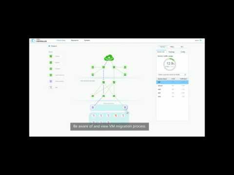 HUAWEI SDN Demo  Collaborative Cloud Fabric Solution With Vmware