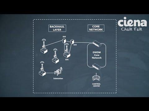 Ciena Chalk Talk: Migrating Teleprotection To Carrier Ethernet For Utility Networks