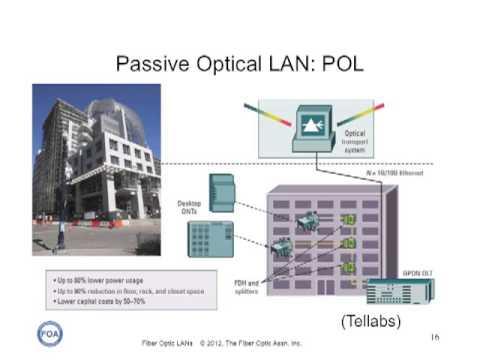 FOA Lecture 30 - OLAN - The Fiber Optic LAN