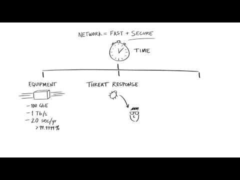 Security Point Of View Whiteboard Video