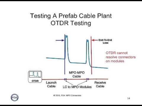 Lecture 42   MPO Multifiber Array Fiber Optic Connectors