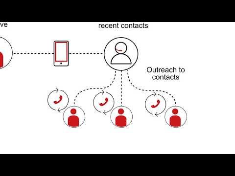 Contact Tracing From Avaya