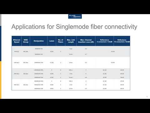 Fiber Questions #3 - Will My Application Run On This Link? By Fluke Networks