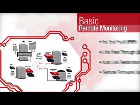 The ION Platform - Remote Monitoring