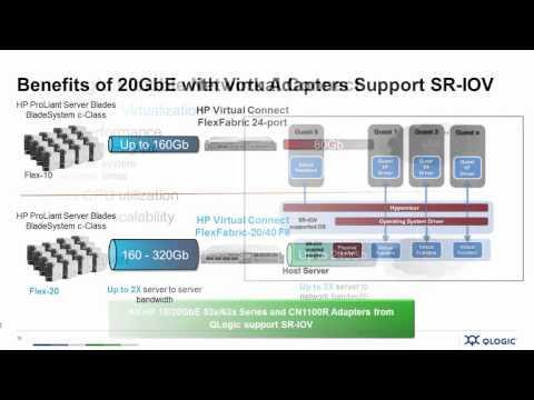 Make I/O Matter: Why QLogic Flexible Network Adapters For HP Customers