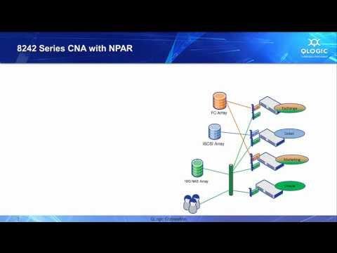 Product Demonstration: QLE8242 Converged Network Adapter Featuring NPAR In VMware