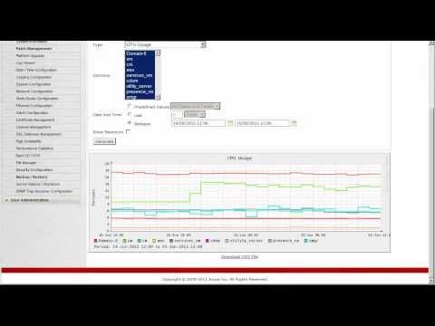 How To Use Avaya System Platform 6.2 Performance Statistics