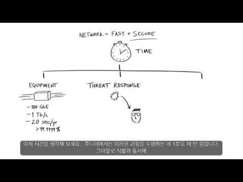 Security Whiteboard With Intro   V01 KO SM FINAL