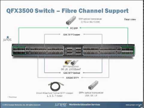 Introduction To Fibre Channel And FCoE On The QFX3500 Switch Learning Byte