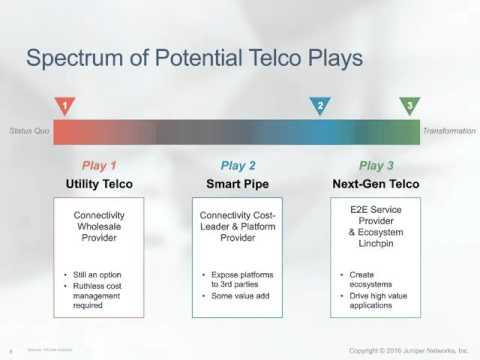 Business Transformation Guide To Stay Differentiated