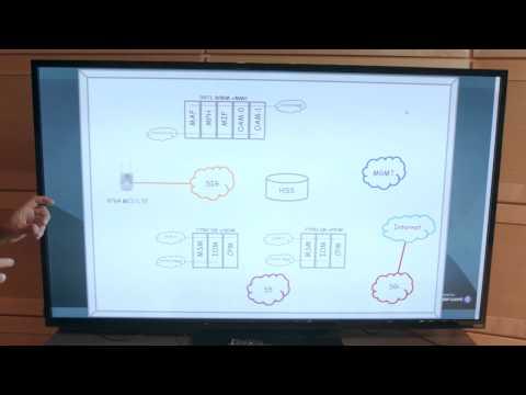 NFV: Virtualized Evolved Packet Core Demonstration