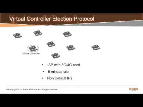 Module - 4 Managing IAPS