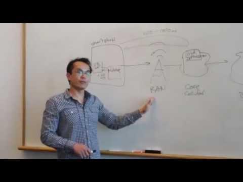 #TC32014: How It Works -  Mobile Data Optimization