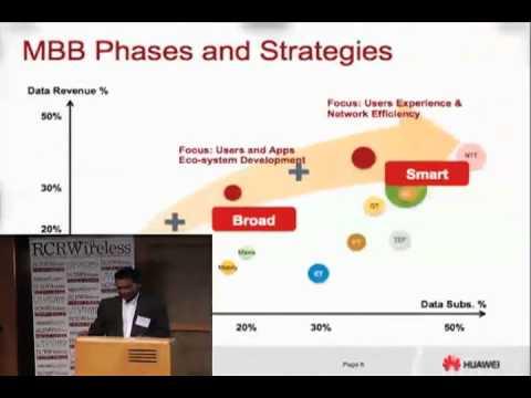 Bellevue 2011: Single Networks Solution For A Network Of Multiples