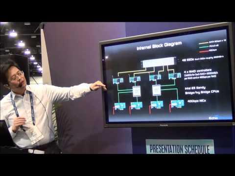 Echostreams - Supercomputing 2013