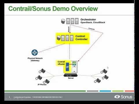 Sonus VSBC On Contrail