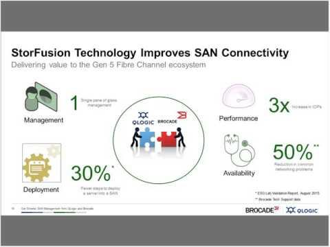 Get Smarter SAN Management From QLogic And Brocade