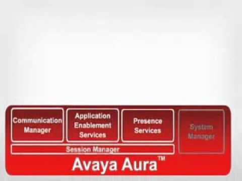 (PT) Avaya Aura - Overview - Video Data Sheet - Portuguese
