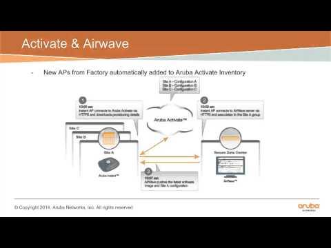 Module - 2 Aruba Central And IAP - Initial Install