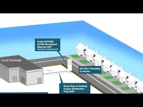 ADTRAN's Ultra Broadband Ethernet