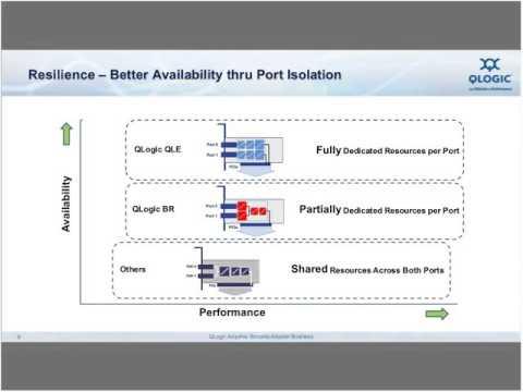 QLogic Acquires Brocade Adapter Business