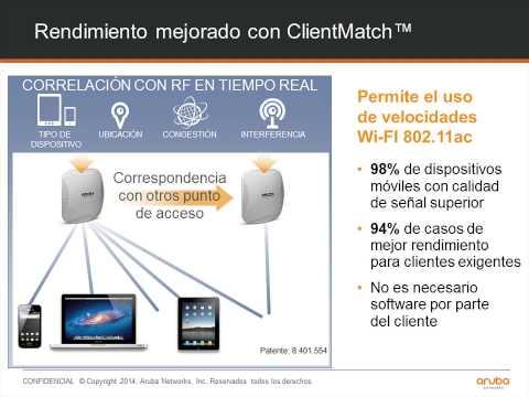 Aruba Instant Overview ES