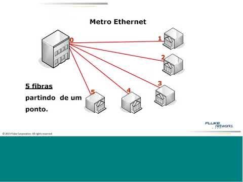 Benefícios E Dificuldades Do PON Passive Optical Networks