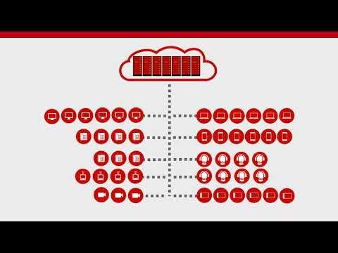 Avaya IP Office In The Cloud - Advanced Voice & Collaboration Capabilities
