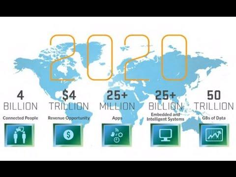 SDN & NFV: The Transformation Of Your Network Starts With Software