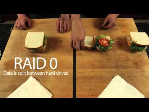What Is A RAID?