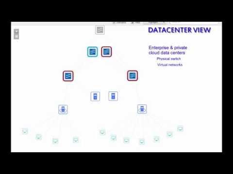 Introduction To Datacenter View In Junos Space Network Director 2.0