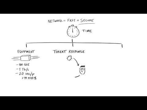 Juniper Networks Point Of View On Security (German)