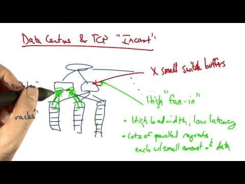 Data Centers And TCP  Incast - Georgia Tech - Network Congestion