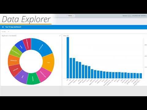 RUCKUS Analytics Product Walkthrough