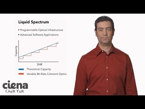 Chalk Talk: Introducing Ciena's Liquid Spectrum