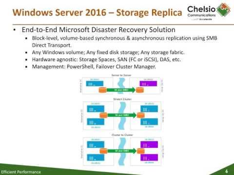 Chelsio IWARP For Microsoft Windows Server 2016