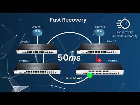 D-Link For Business, Ethernet Ring Protection Switching