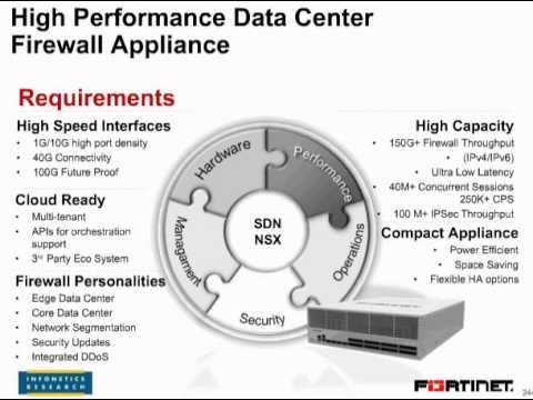 Data Center Firewalls: The New Performance Requirements By Fortinet And Infonetics Research