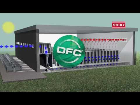STULZ DFC² - Direct Free Cooling For Data Centers