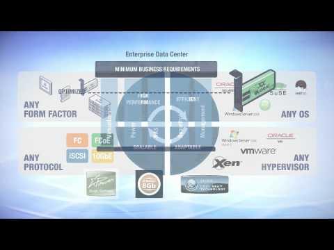 QLogic Adapter Of Choice For Fibre Channel SAN