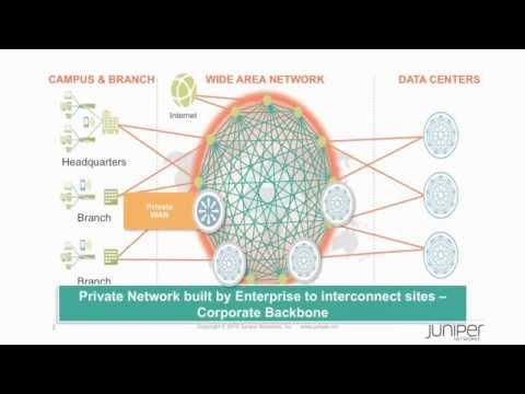 Enterprise Private WAN