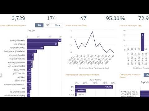 Analytics And Reporting Portal Enhances Calix Remote Monitoring Service