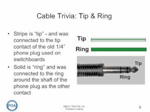 Premises Cabling Lecture 4: Cables